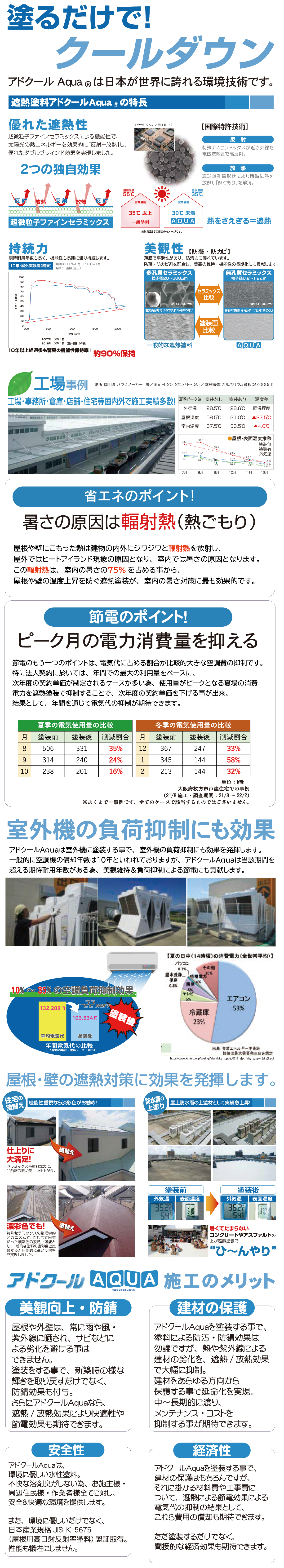 遮熱塗料 アドクール（Aqua）